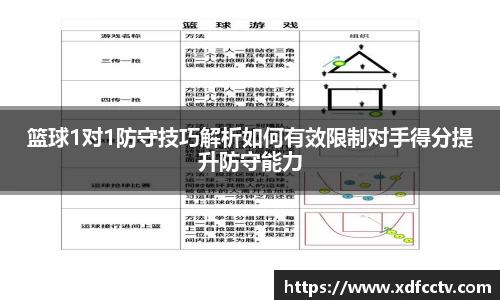 篮球1对1防守技巧解析如何有效限制对手得分提升防守能力