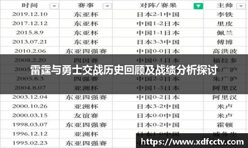 雷霆与勇士交战历史回顾及战绩分析探讨